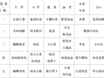 2023-2024学年第一学期越溪实小学生菜谱（第2周）