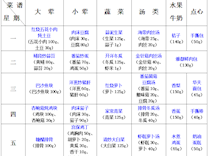 2023-2024学年第一学期越溪实小学生菜谱（第13周）