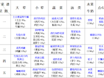 2023-2024学年第一学期越溪实小学生菜谱（第19周）