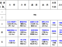 2023-2024学年第二学期越溪实小学生菜谱（第1周）