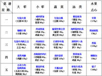 2023-2024学年第二学期越溪实小学生菜谱（第3周）