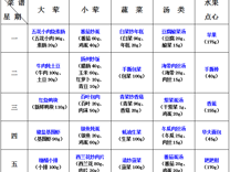 2023-2024学年第二学期越溪实小学生菜谱（第4周）
