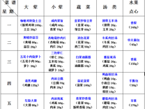  2023-2024学年第二学期越溪实小学生菜谱（第5周）