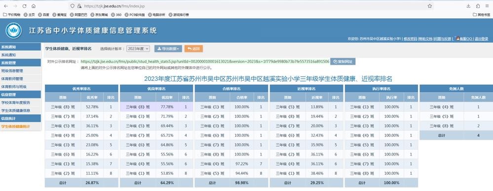 三年级四率排名