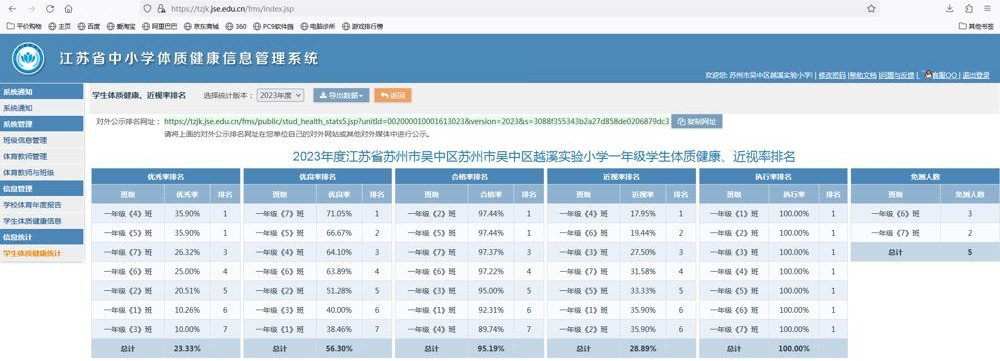 一年级四率排名