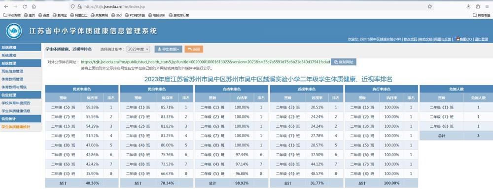 二年级四率排名