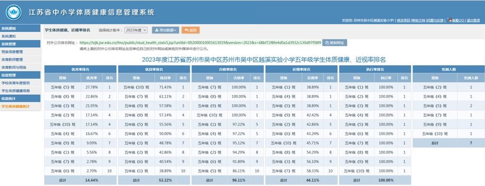 五年级四率排名