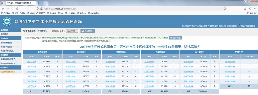 各年级四率排名