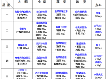  2023-2024学年第二学期越溪实小学生菜谱（第14周）