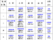  2023-2024学年第二学期越溪实小学生菜谱（第15周）