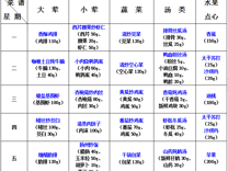 2023-2024学年第二学期越溪实小学生菜谱（第18周）