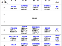 2024-2025学年第一学期越溪实小学生菜谱（第3周）