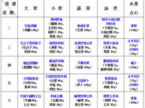 2024-2025学年第一学期越溪实小学生菜谱（第6周）