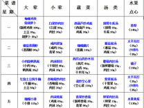 2024-2025学年第一学期越溪实小学生菜谱（第7周）