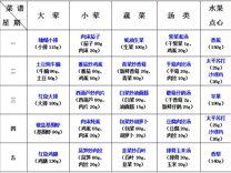 2024-2025学年第一学期越溪实小学生菜谱（第8周）