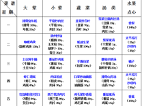 2024-2025学年第一学期越溪实小学生菜谱（第11周）