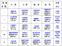 2024-2025学年第一学期越溪实小学生菜谱（第14周）