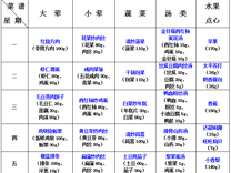 2024-2025学年第一学期越溪实小学生菜谱（第16周）