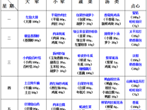 2024-2025学年第一学期越溪实小学生菜谱（第17周）
