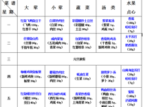 2024-2025学年第一学期越溪实小学生菜谱（第18周）