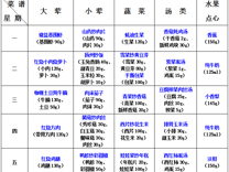 2024-2025学年第二学期越溪实小学生菜谱（第7周）
