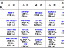 2024-2025学年第二学期越溪实小学生菜谱（第8周）