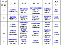 2024-2025学年第二学期越溪实小学生菜谱（第9周）