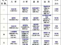 2024-2025学年第二学期越溪实小学生菜谱（第18周）