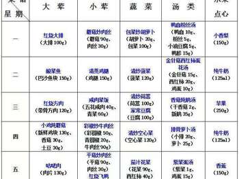 2024-2025学年第二学期越溪实小学生菜谱（第18周）