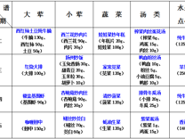 2024-2025学年第二学期越溪实小学生菜谱（第17周）