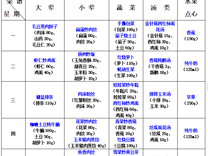 2025-2026学年第一学期越溪实小学生菜谱（第8周）