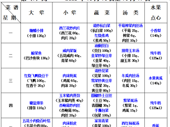 2025-2026学年第一学期越溪实小学生菜谱（第7周）