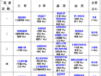 2025-2026学年第一学期越溪实小学生菜谱（第10周）