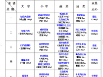 2025-2026学年第一学期越溪实小学生菜谱（第9周）
