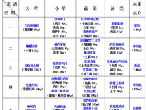 2025-2026学年第一学期越溪实小学生菜谱（第13周）