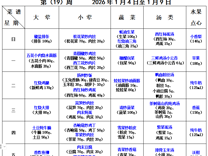 2025-2026学年第一学期越溪实小学生菜谱（第19周）