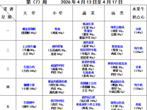 2025-2026学年第二学期越溪实小学生菜谱（第7周）