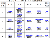 2025-2026学年第二学期越溪实小学生菜谱（第16周）